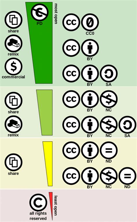 Public copyright license .
